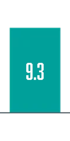 Tillitsbaserat Ledarskap 2023 (1)